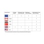 Контролер PFC200, 2-ра генерация, 2xETHERNET, RS-232/-485, Мобилен радиомодул 4G, ЕС версия, Външна температура, Wago 750-8217/025-000