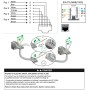 Двойна розетка RJ45, CAT 5E UTP, бяла, Schneider Electric SDD111452 Sedna Design & Elements